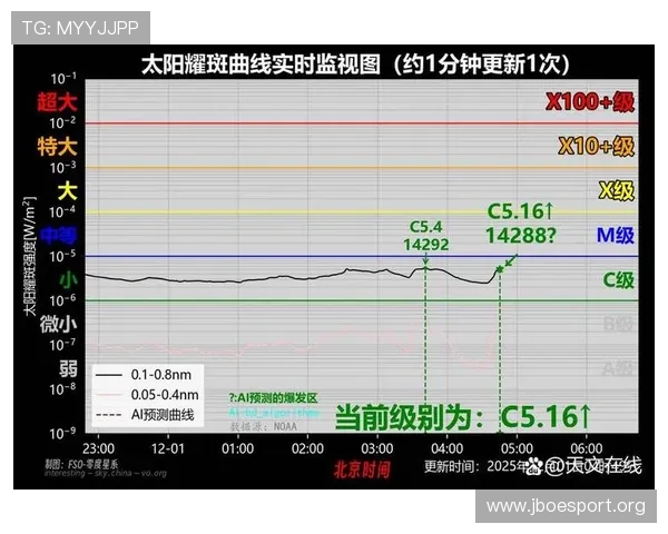 太阳最新数据发布解读赛前前瞻趋势持续显现关键走向与胜负信号