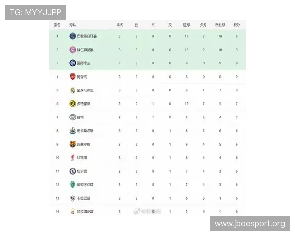 欧冠最新数据揭示赛果回顾与强队走势持续显现本赛季整体格局演变