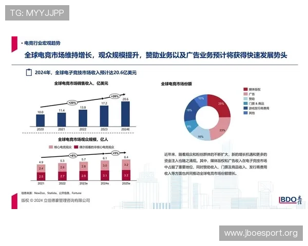 以电竞博彩平台为核心的行业发展趋势与风险监管分析新视角研究报告